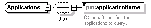 pm_wsdl_diagrams/pm_wsdl_p6.png