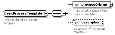 pm_wsdl_diagrams/pm_wsdl_p8.png