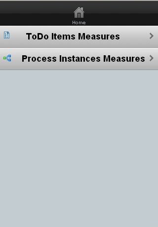 The performance dialog allows you to select to do items or process templates to measure.
