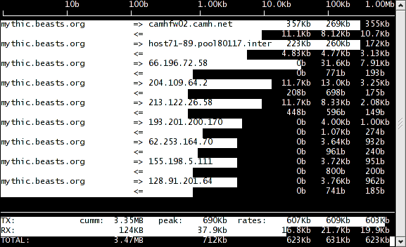 Example display of network utilization using the tool iftop