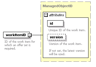 brm_all_diagrams/brm_all_p92.png