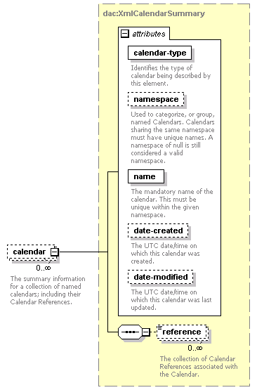 dac_workcal_diagrams/dac_workcal_p14.png