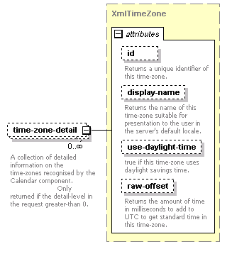 dac_workcal_diagrams/dac_workcal_p20.png