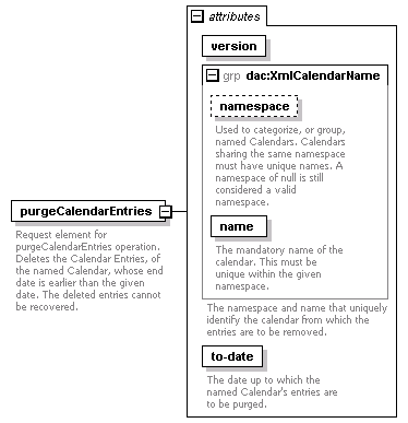 dac_workcal_diagrams/dac_workcal_p21.png