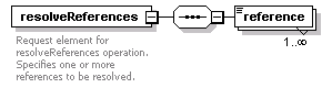 dac_workcal_diagrams/dac_workcal_p25.png