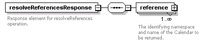 dac_workcal_diagrams/dac_workcal_p27.png