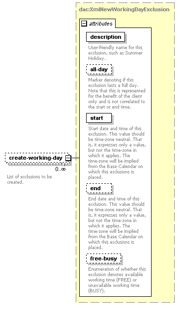dac_workcal_diagrams/dac_workcal_p31.png