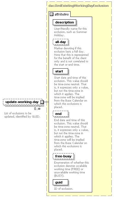 dac_workcal_diagrams/dac_workcal_p32.png