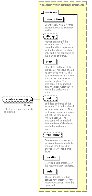 dac_workcal_diagrams/dac_workcal_p33.png