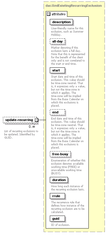 dac_workcal_diagrams/dac_workcal_p34.png