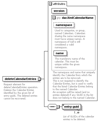 dac_workcal_diagrams/dac_workcal_p4.png