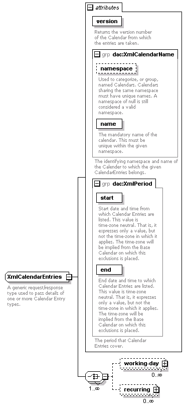 dac_workcal_diagrams/dac_workcal_p42.png