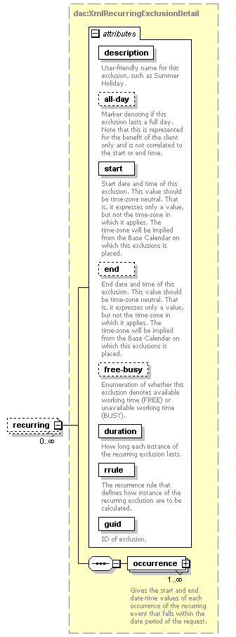 dac_workcal_diagrams/dac_workcal_p44.png