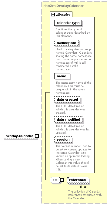 dac_workcal_diagrams/dac_workcal_p47.png