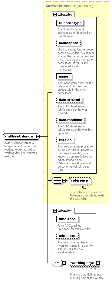 dac_workcal_diagrams/dac_workcal_p49.png