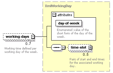 dac_workcal_diagrams/dac_workcal_p50.png