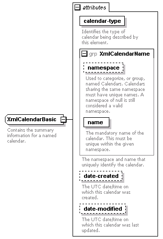 dac_workcal_diagrams/dac_workcal_p51.png