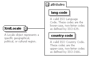 dac_workcal_diagrams/dac_workcal_p61.png