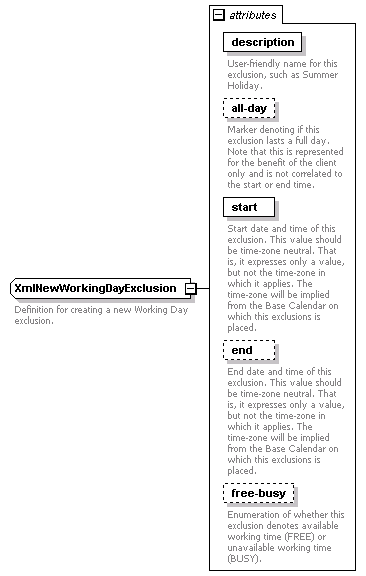 dac_workcal_diagrams/dac_workcal_p63.png