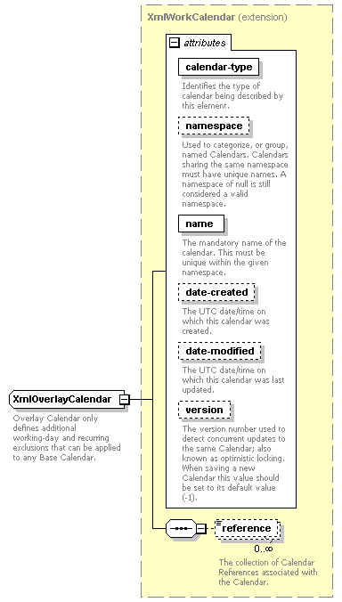 dac_workcal_diagrams/dac_workcal_p64.png
