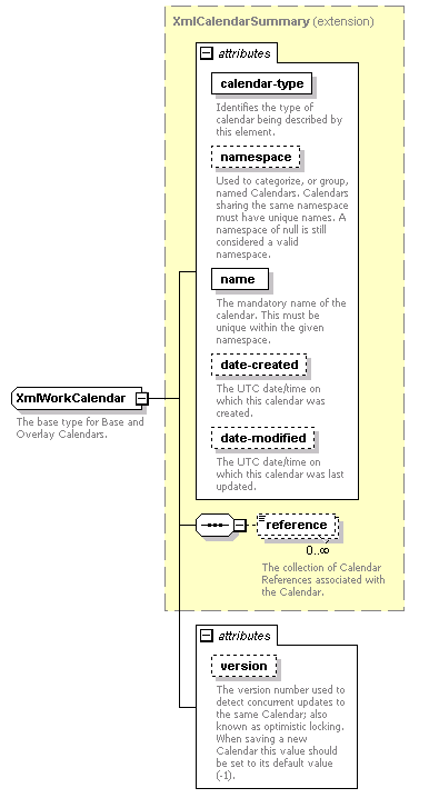 dac_workcal_diagrams/dac_workcal_p70.png