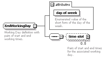 dac_workcal_diagrams/dac_workcal_p71.png