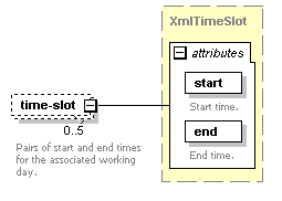 dac_workcal_diagrams/dac_workcal_p72.png