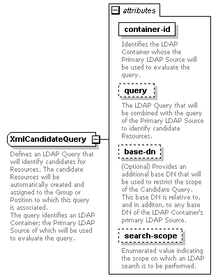 de-orgmodel-service_diagrams/de-orgmodel-service_p105.png
