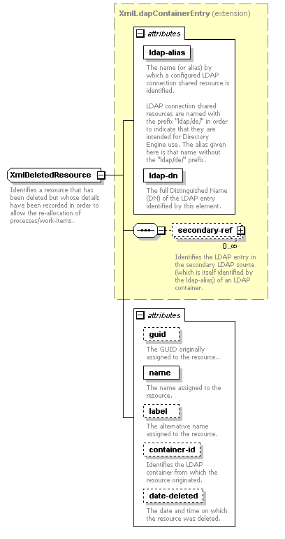 de-orgmodel-service_diagrams/de-orgmodel-service_p120.png