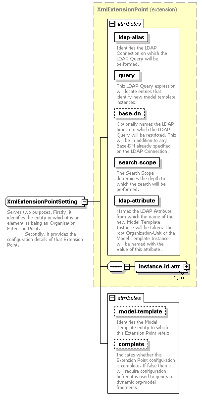 de-orgmodel-service_diagrams/de-orgmodel-service_p134.png