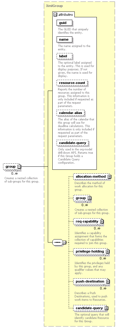 de-orgmodel-service_diagrams/de-orgmodel-service_p137.png