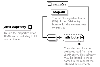 de-orgmodel-service_diagrams/de-orgmodel-service_p148.png
