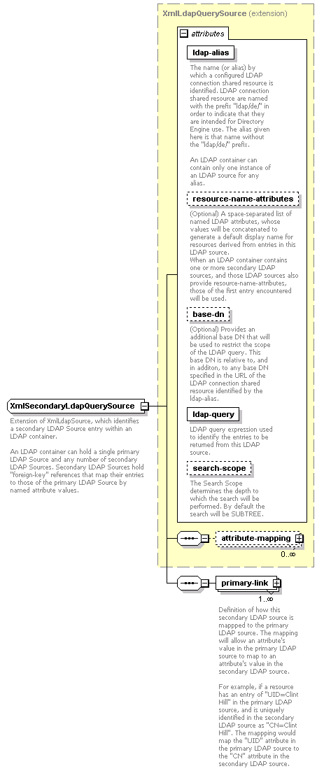 de-orgmodel-service_diagrams/de-orgmodel-service_p221.png