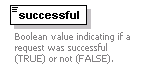 de-orgmodel-service_diagrams/de-orgmodel-service_p230.png
