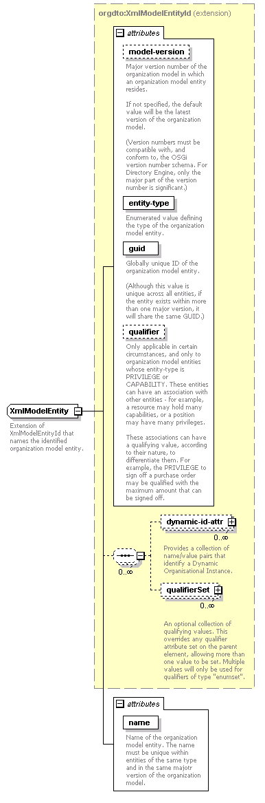 de-orgmodel-service_diagrams/de-orgmodel-service_p258.png