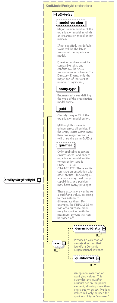 de-orgmodel-service_diagrams/de-orgmodel-service_p76.png