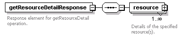 de_entityResolver_diagrams/de_entityResolver_p17.png