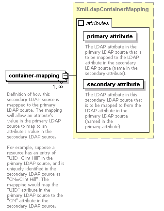 de_exporter_diagrams/de_exporter_p112.png