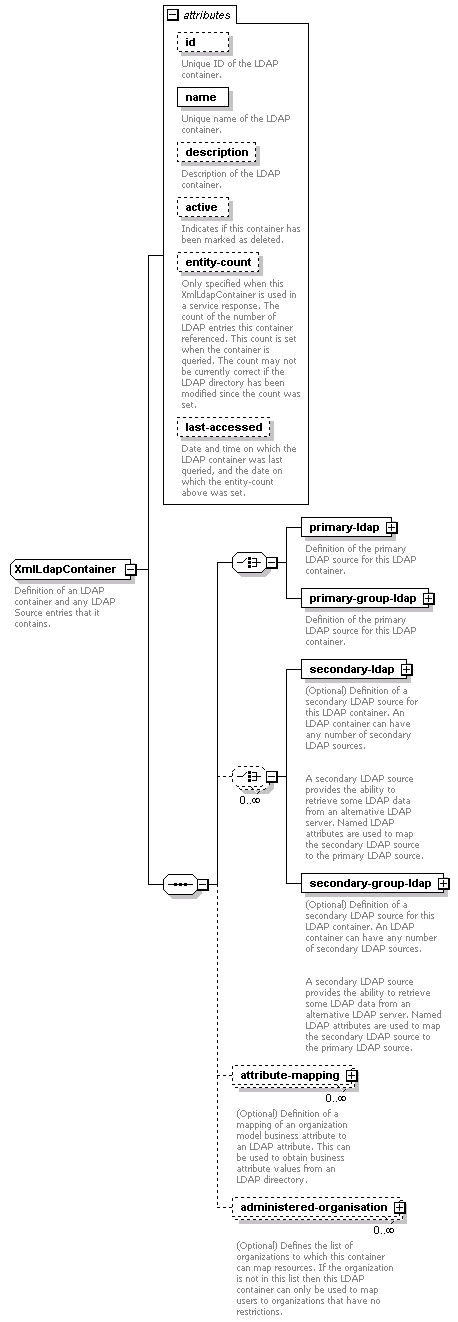 de_exporter_diagrams/de_exporter_p96.png