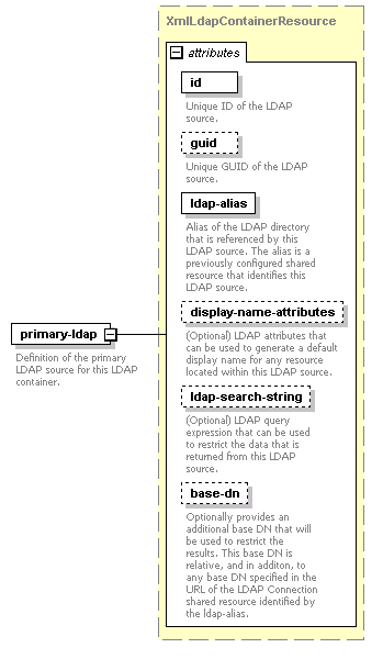 de_exporter_diagrams/de_exporter_p97.png