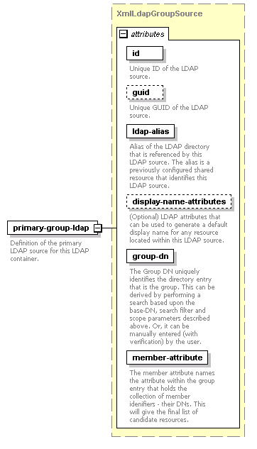 de_exporter_diagrams/de_exporter_p98.png