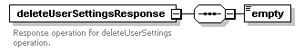de_userSettings_diagrams/de_userSettings_p3.png