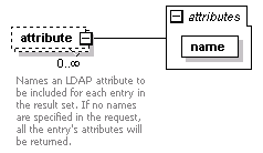 dir_directoryservice_diagrams/dir_directoryservice_p10.png