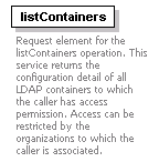 dir_directoryservice_diagrams/dir_directoryservice_p19.png