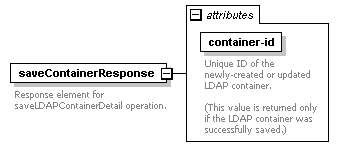 dir_directoryservice_diagrams/dir_directoryservice_p26.png