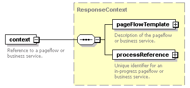 pfe-pageflow-service_diagrams/pfe-pageflow-service_p81.png