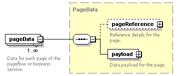 pfe-pageflow-service_diagrams/pfe-pageflow-service_p82.png