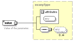 pfe-pageflow-service_diagrams/pfe-pageflow-service_p87.png