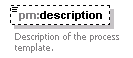 pm_xsd_diagrams/pm_xsd_p151.png