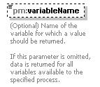 pm_xsd_diagrams/pm_xsd_p24.png